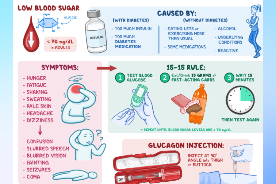 How to Manage and Prevent Hyperglycemia and Hypoglycemia How to Manage and Prevent Hyperglycemia and Hypoglycemia