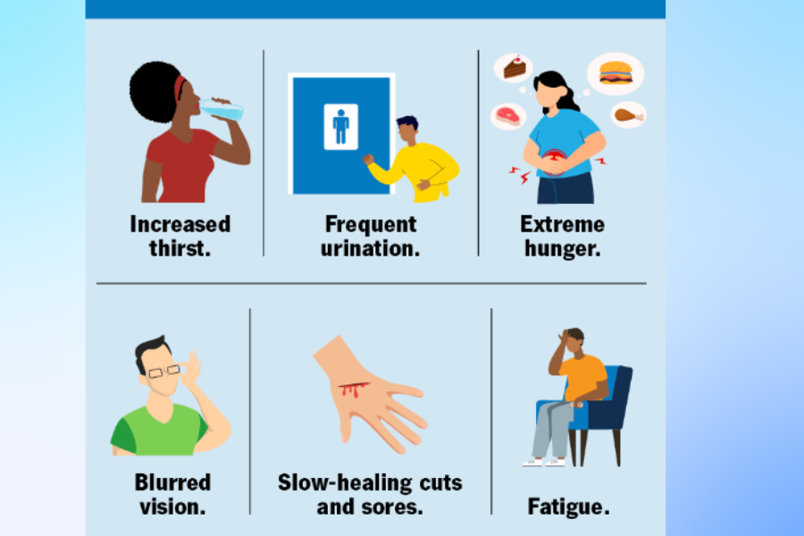 Risks and Complications of Hyperglycemia Risks and Complications of Hyperglycemia