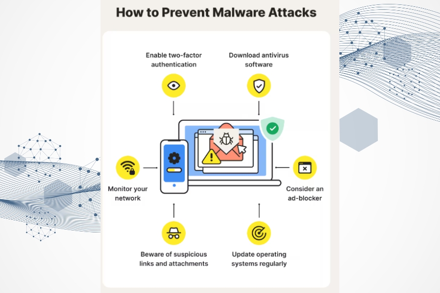 What specific security measures does iShosting implement to protect against malware