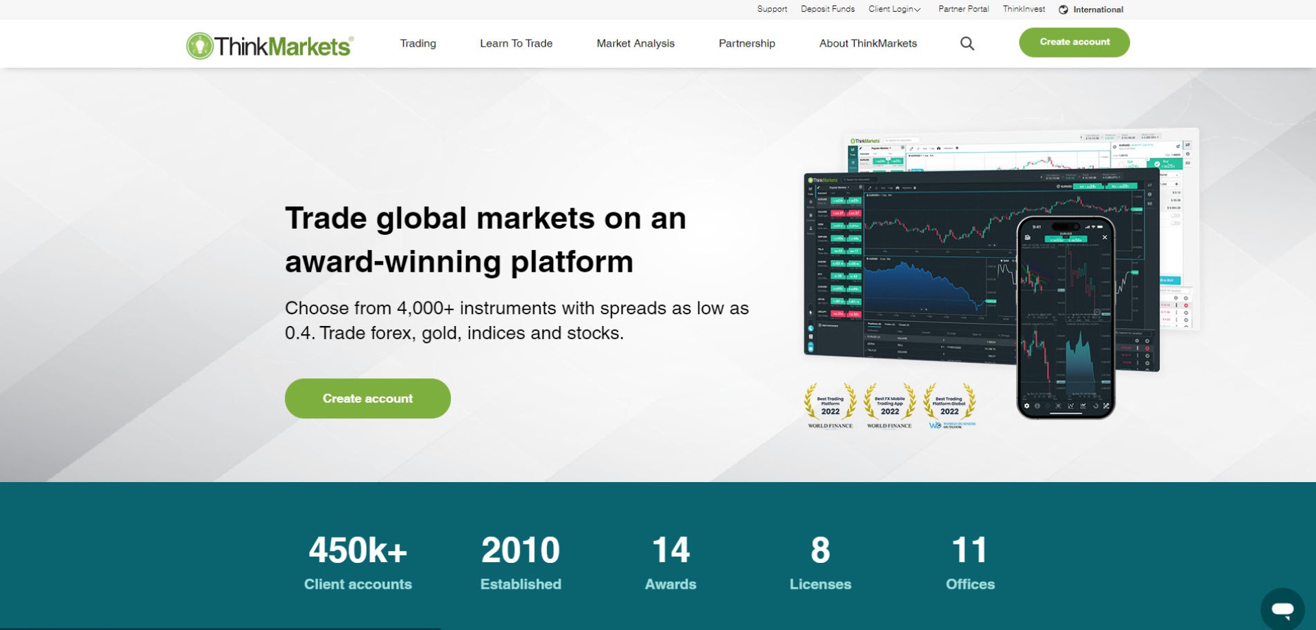thinkmarkets.com