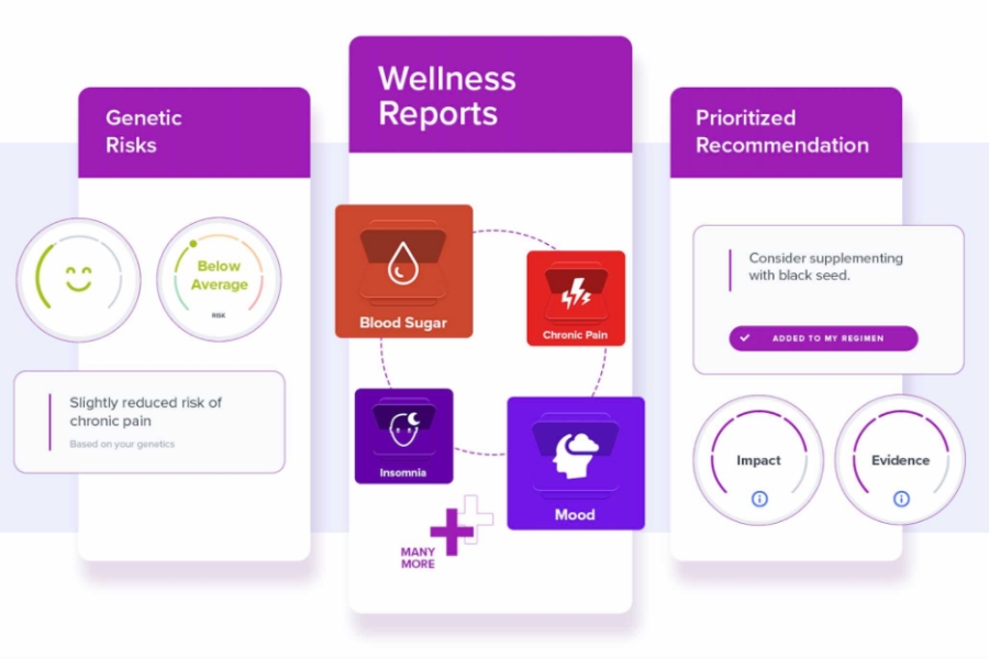 Are there any user testimonials about SelfDecode's effectiveness Are there any user testimonials about SelfDecode's effectiveness