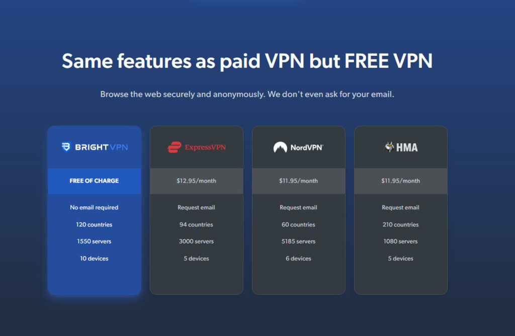 Bright VPN 2
