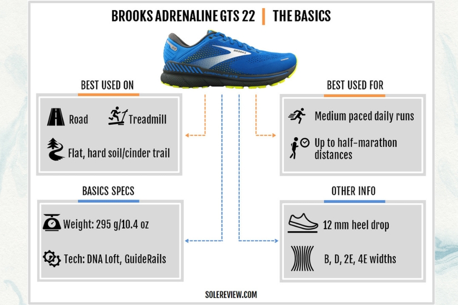 Brooks Adrenaline GTS 22 2