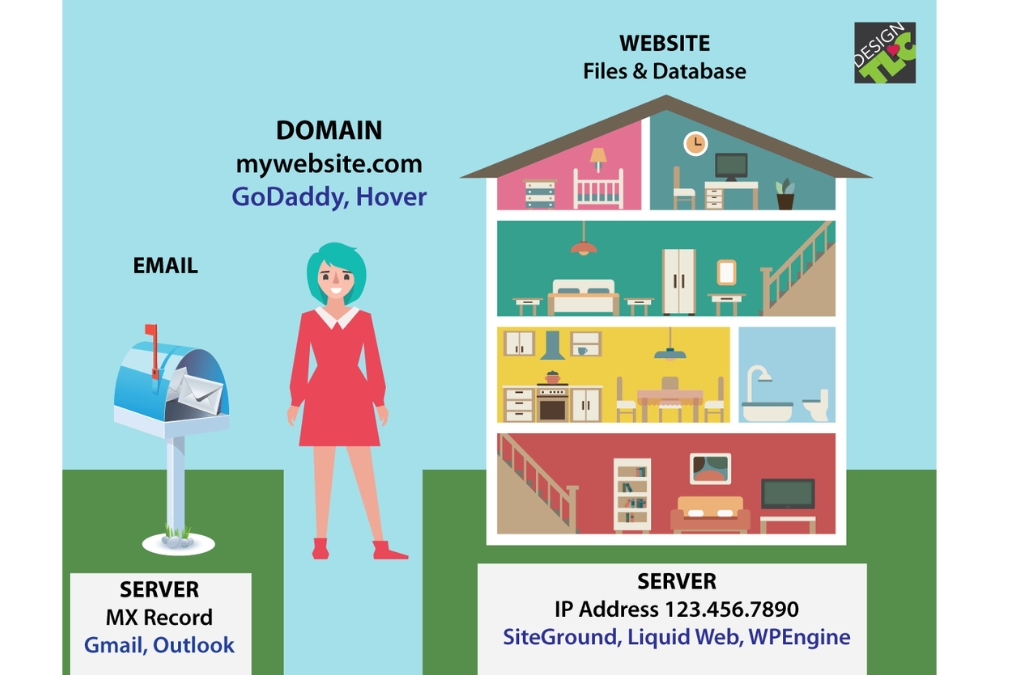 What is domain name registration? 15 things to know before registering the right domain name for your website Can I use a domain name witho