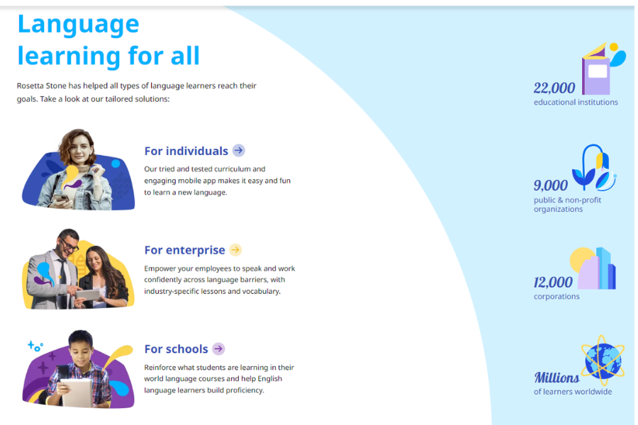 Can Rosetta Stone be used for professional language certification Can Rosetta Stone be used for professional language certification
