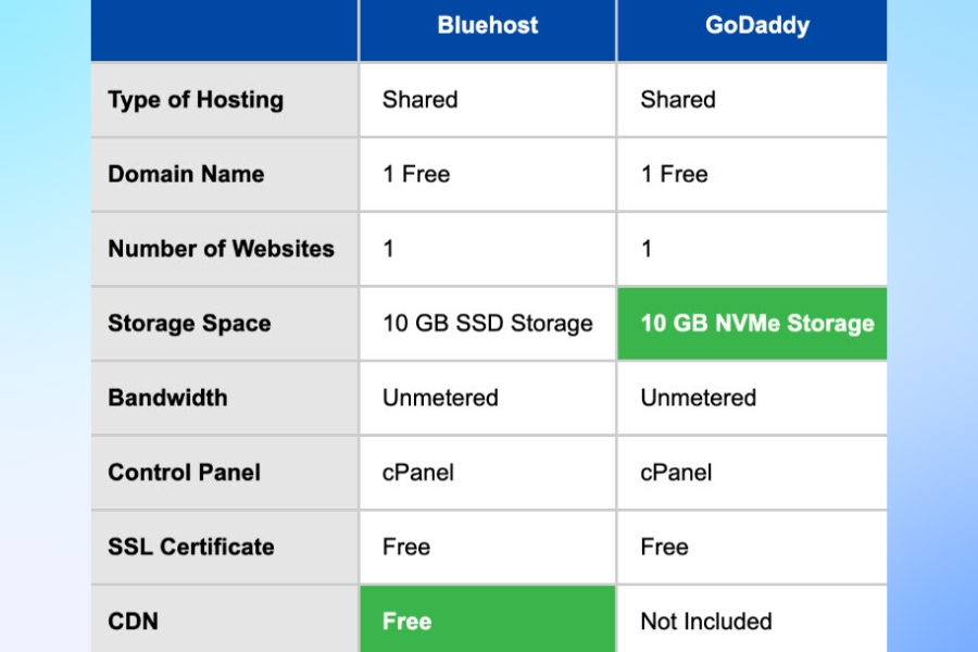 Bluehost web hosting - Discover all the questions users have asked about Bluehost that you never knew Does bluehost offer a money back guarantee on their hosting plans
