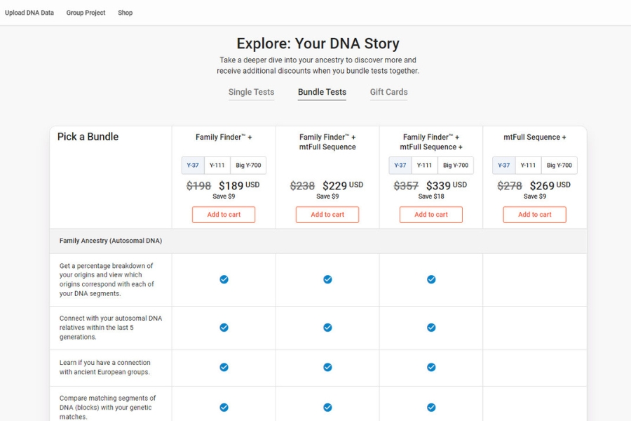 FamilyTree DNA – Leading Autosomal DNA Y DNA and mtDNA Testing Service 13