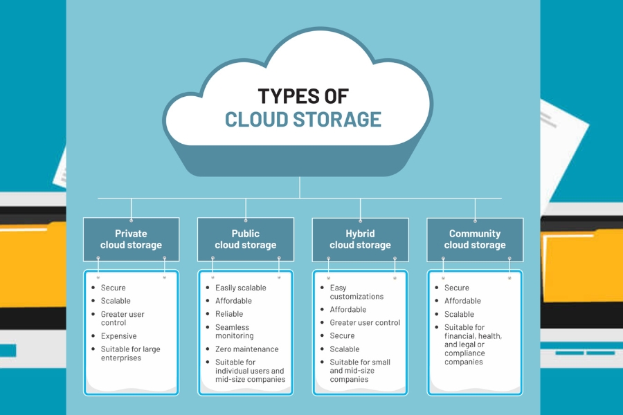 What is hosting service? 15 questions to help you understand Hosting Services before signing up for your website How do I backup my website