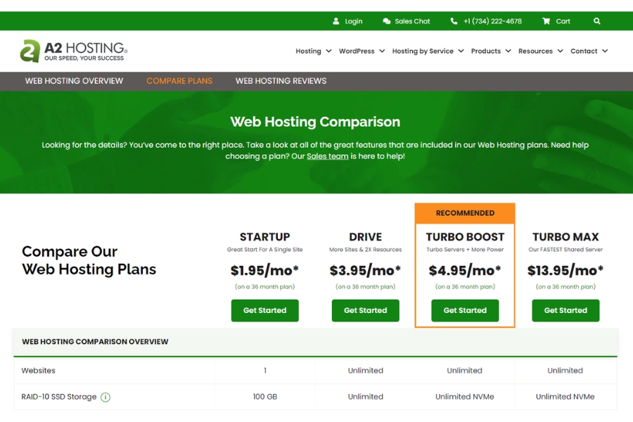 How does a2 hosting compare to other web hosting providers