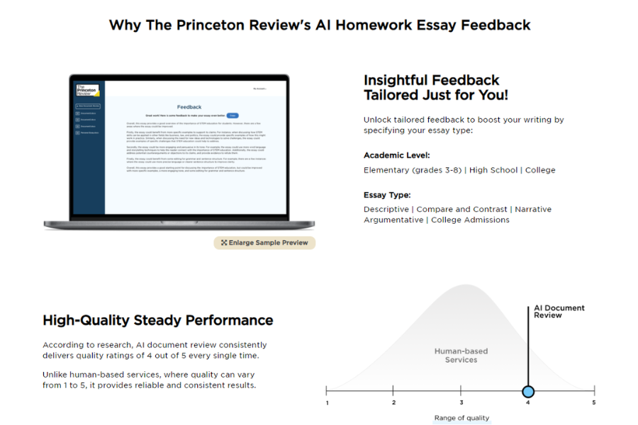 How effective is The Princeton Review's AI for Learning tools