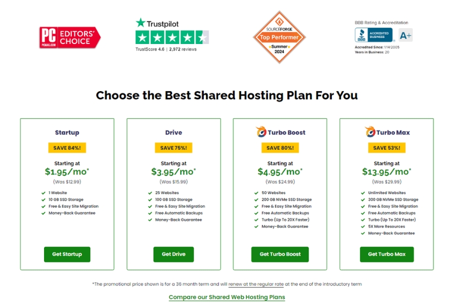 How much does a2 hostings web hosting packages cost