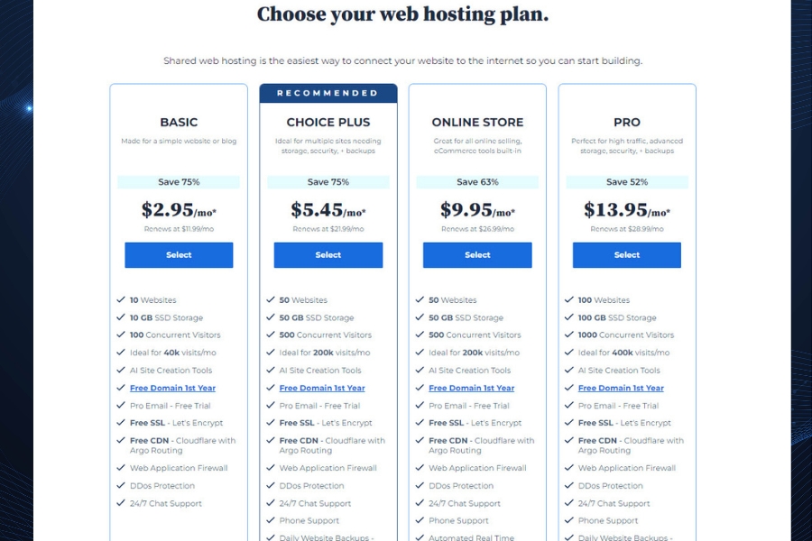 How to sign up for a Bluehost web hosting package