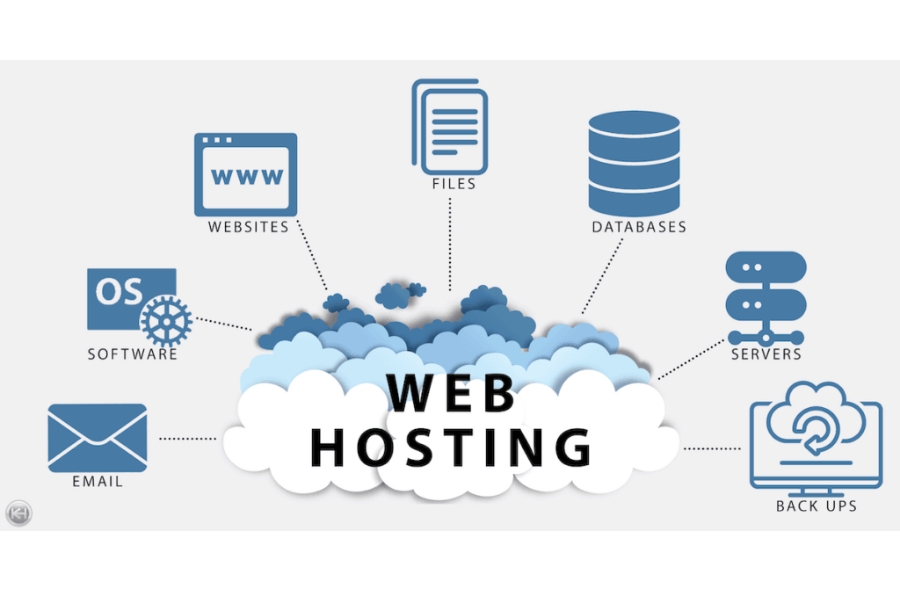 What is hosting service? 15 questions to help you understand Hosting Services before signing up for your website Introduction to web hosting