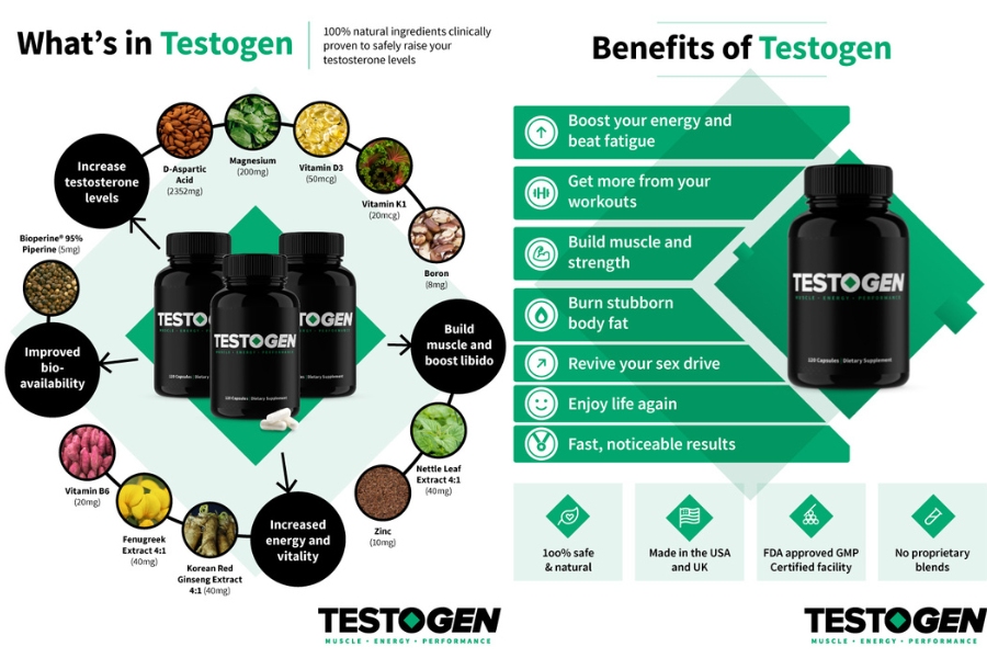 Key Ingredients in Testogen