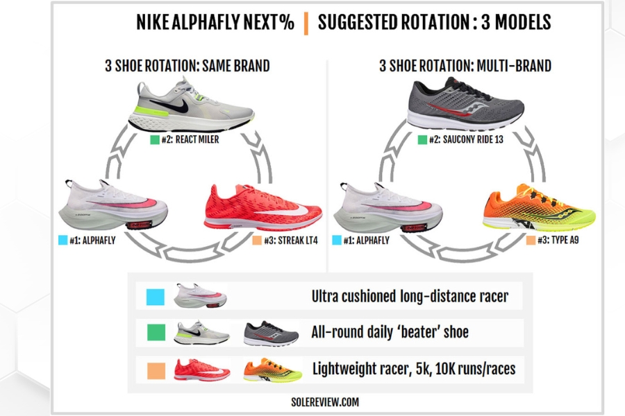 Nike Air Zoom Alphafly NEXT 2 2