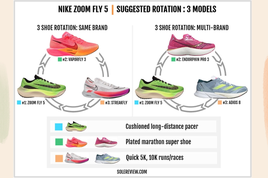 Nike Zoom Fly 5 2