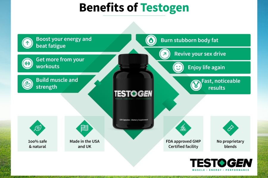 Potential Side Effects of Testogen