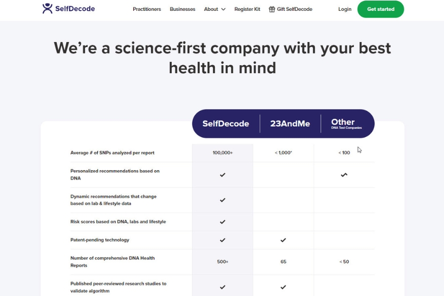 SelfDecode – Leading DNA testing service providing detailed information about personal health 5
