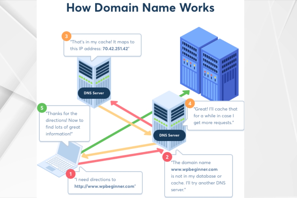 What is domain name registration? 15 things to know before registering the right domain name for your website The importance of registering