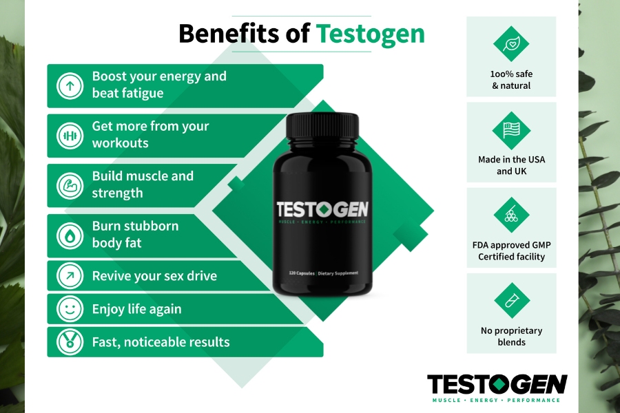 Understanding the Effects of Testogen