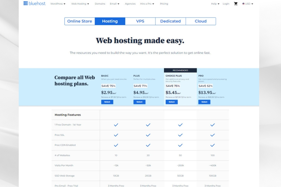Bluehost web hosting - Discover all the questions users have asked about Bluehost that you never knew What Features Do Bluehost Web Hosting Packages Include
