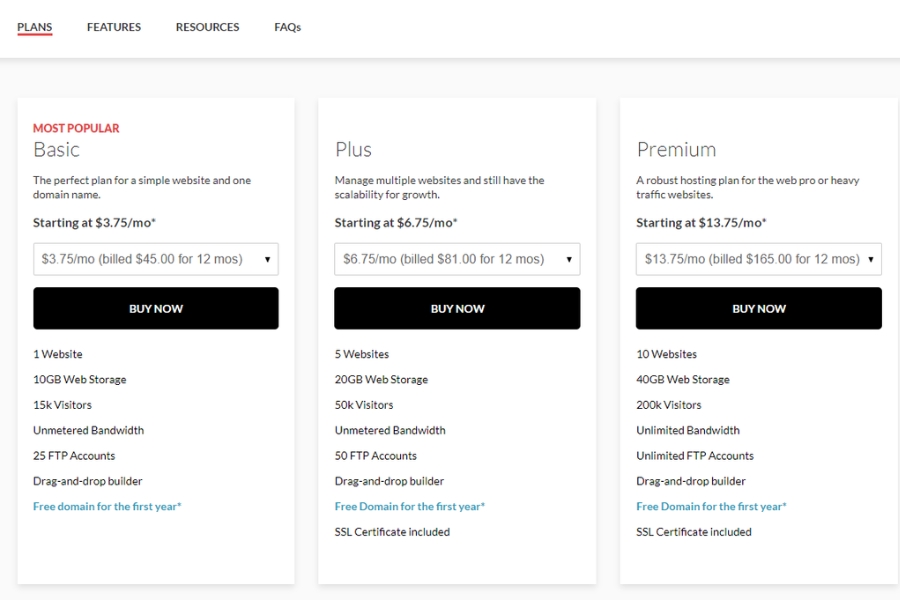 What are the advantages and disadvantages of Domain.com hosting packages