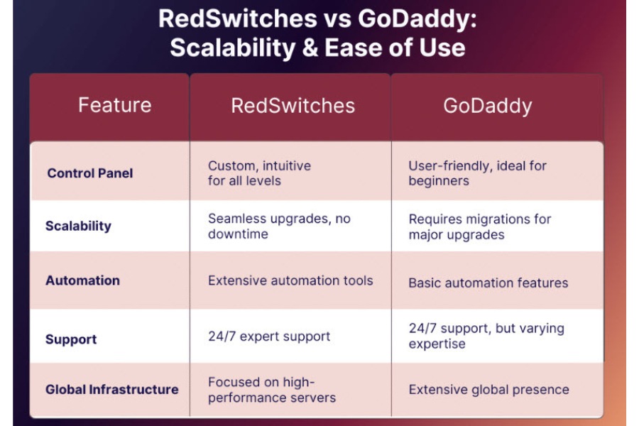 Hosting Godaddy - Is It the Best Web Hosting Service You Think It Is? What are the advantages and disadvantages of service packages on Godaddy
