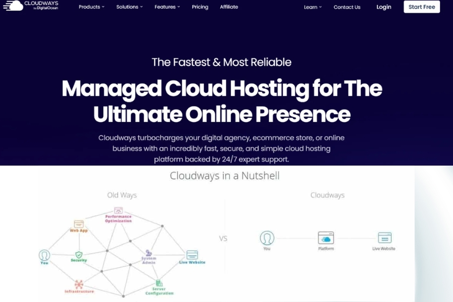 What are the features of cloudways managed cloud hosting platform