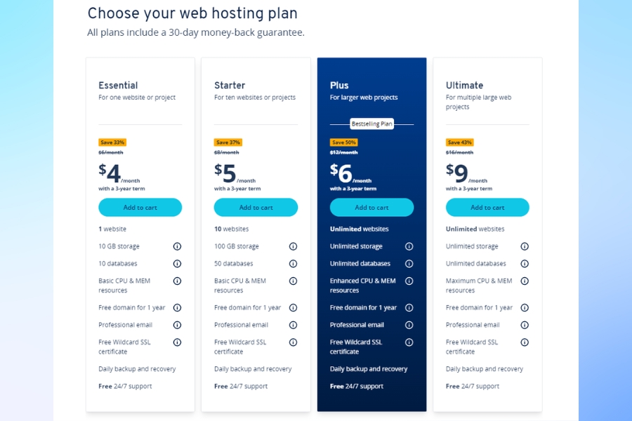 What are the hosting plans offered by ionos