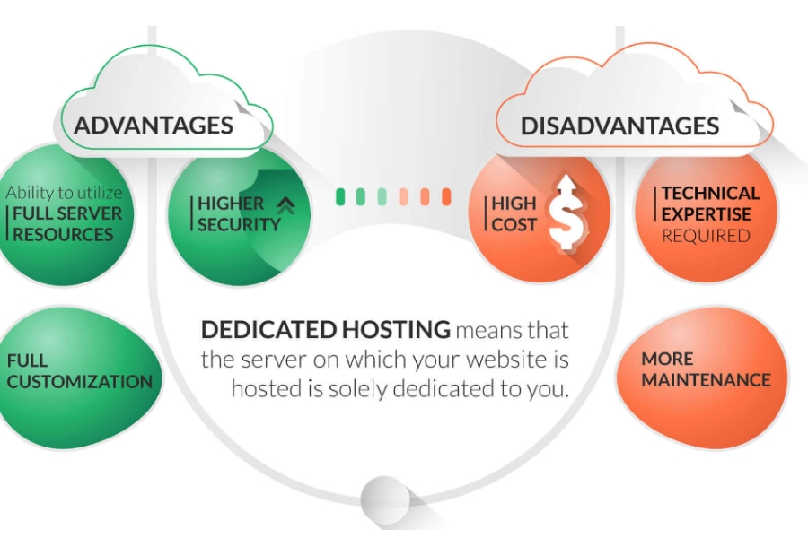 What are the main advantages of dedicated hosting over shared hosting