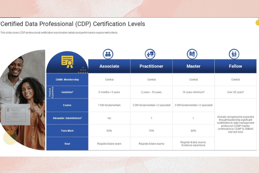 What are the most recognized certificates by employers What are the most recognized certificates by employers