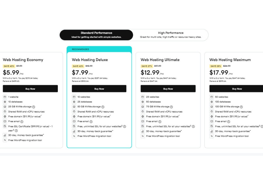Hosting Godaddy - Is It the Best Web Hosting Service You Think It Is? What are the pricing plans for godaddys web hosting services