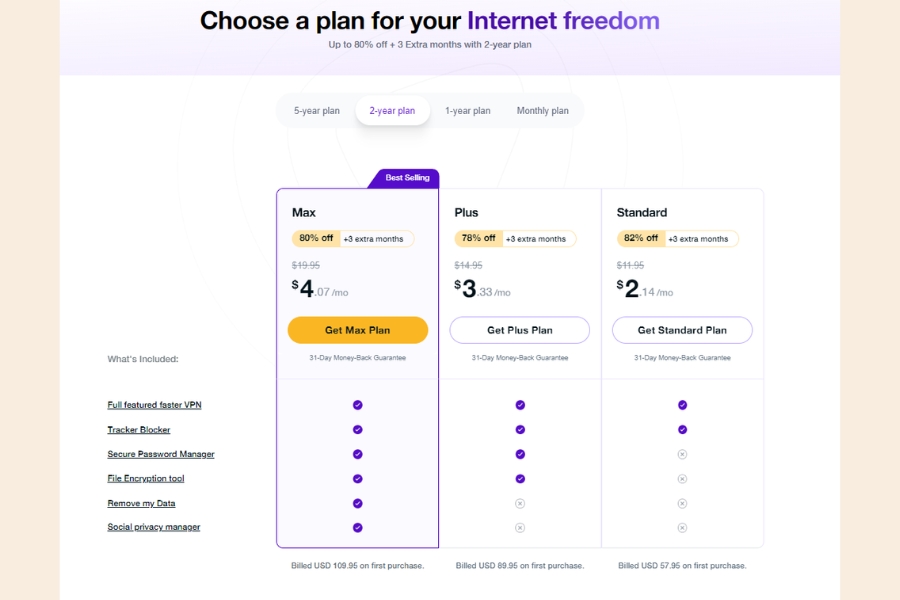 What are the subscription plans and pricing options for PureVPN
