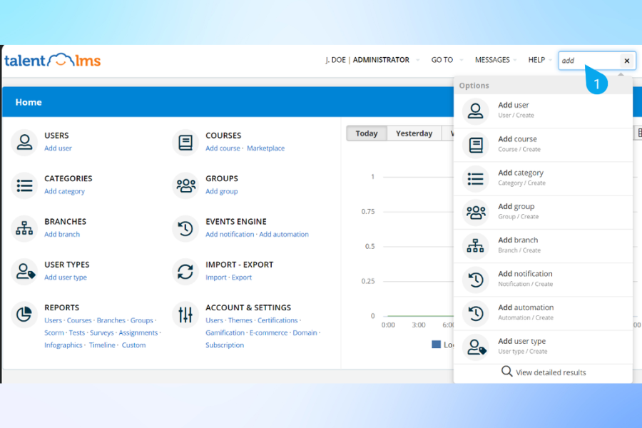 What features does TalentLMS include for administrators What features does TalentLMS include for administrators