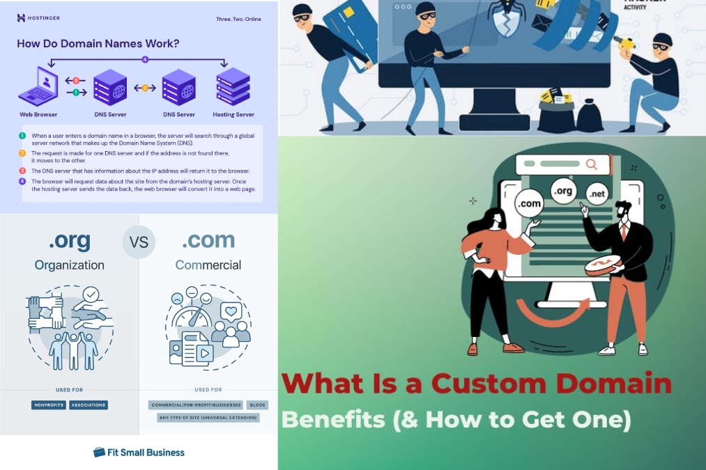 What is domain name registration? 15 things to know before registering the right domain name for your website What is domain name registration 15 things to know before registering the right domain name for your website 2
