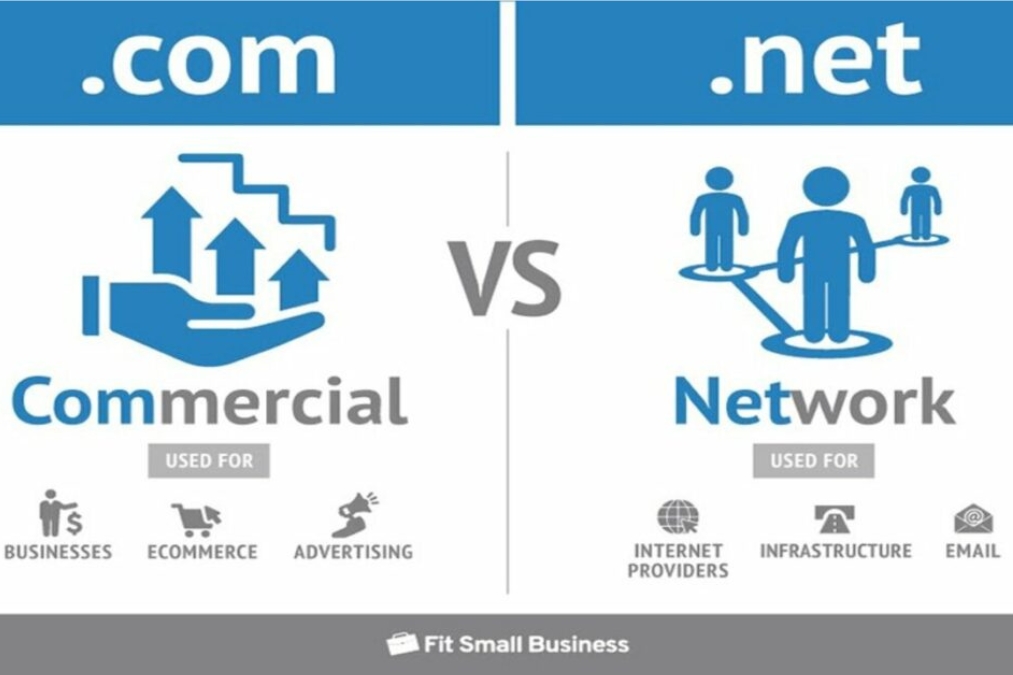 What is domain name registration? 15 things to know before registering the right domain name for your website What is the difference betwee