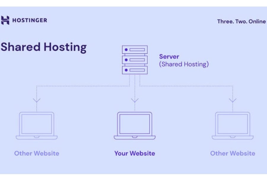 What is the difference between a hosting providers shared hosting plan and a Host