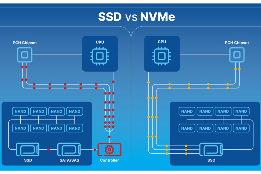 Hosting Godaddy - Is It the Best Web Hosting Service You Think It Is? What is the difference between nvme and ssd storage on godaddy web hosting plans