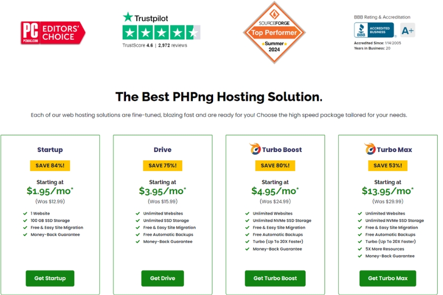 What is the difference between turbo boost package and turbo max package of a2 hosting