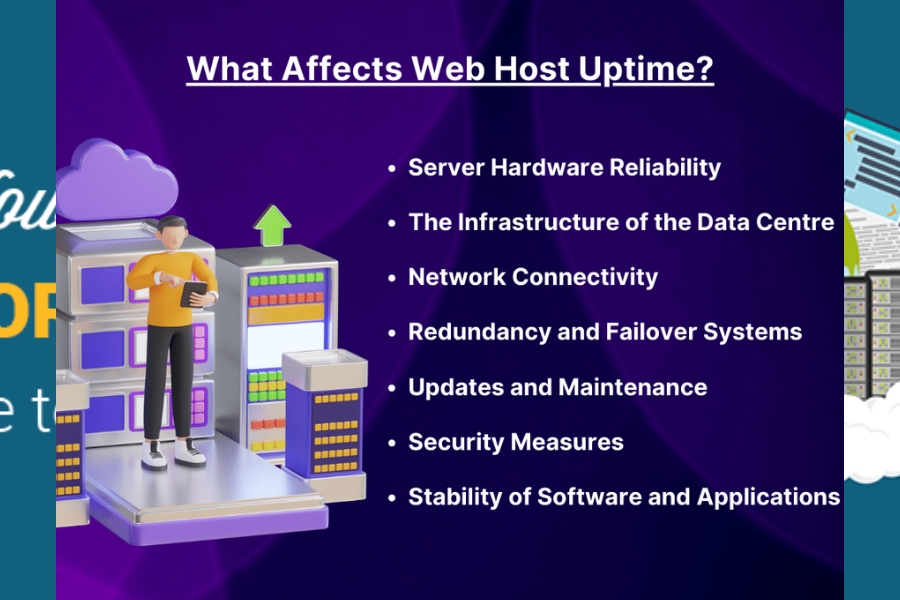 What is hosting service? 15 questions to help you understand Hosting Services before signing up for your website What is uptime in web hosting