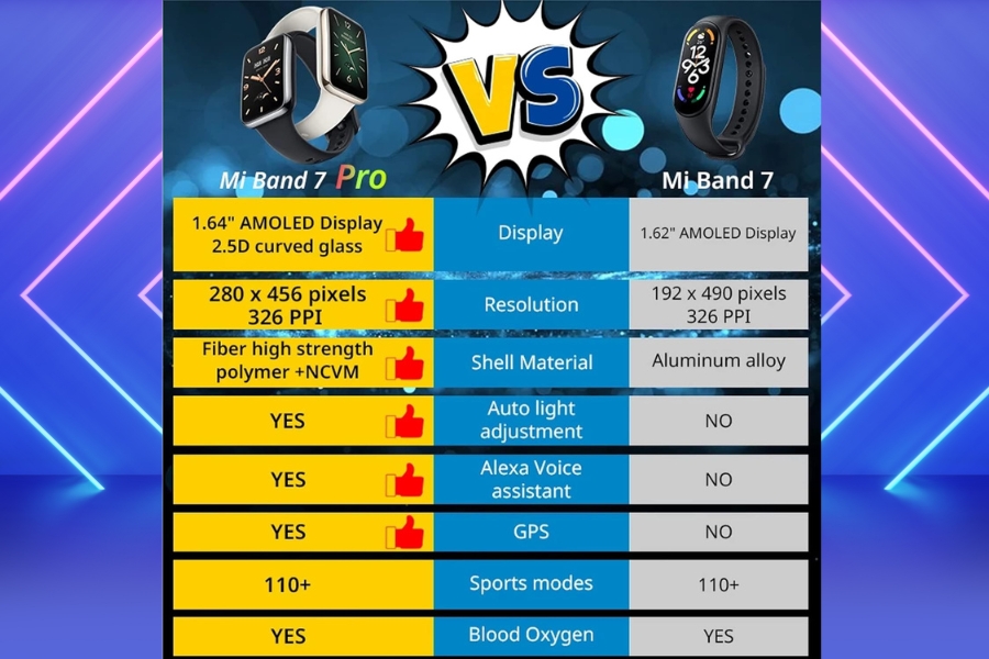 Top 10 Best Fitness Trackers for Swimming in 2024 Xiaomi Band 7 Pro Budget friendly and feature packed 3