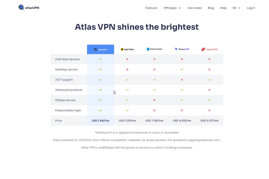 16 safest VPN services trusted by many people in 2024 atlasvpn.com 2
