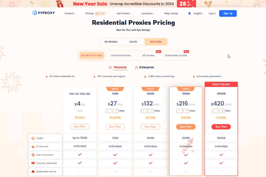 pyproxy.com 3