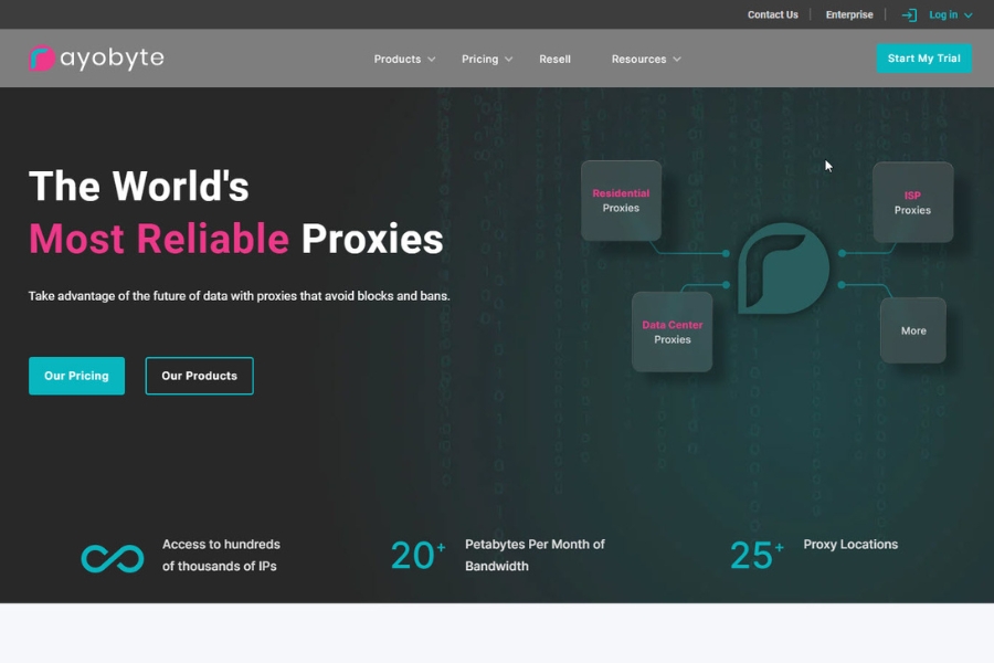 rayobyte.com 1