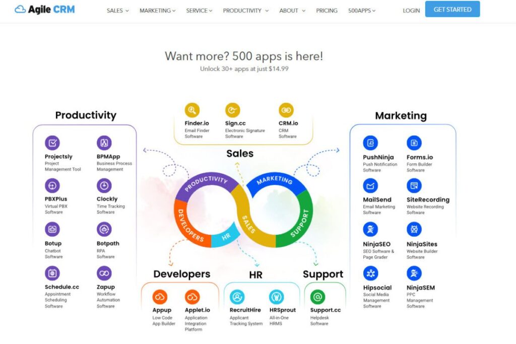 Top 10 Best CRM Software for Business in 2025 Agile CRM The All-in-One Platform for Integrated Operations